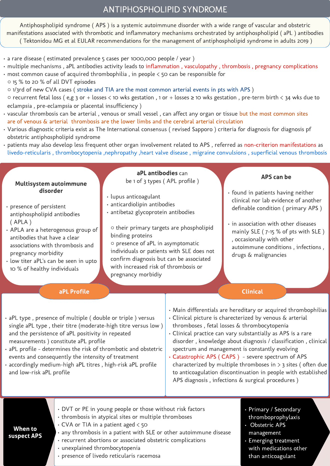 Antiphospholipid syndrome