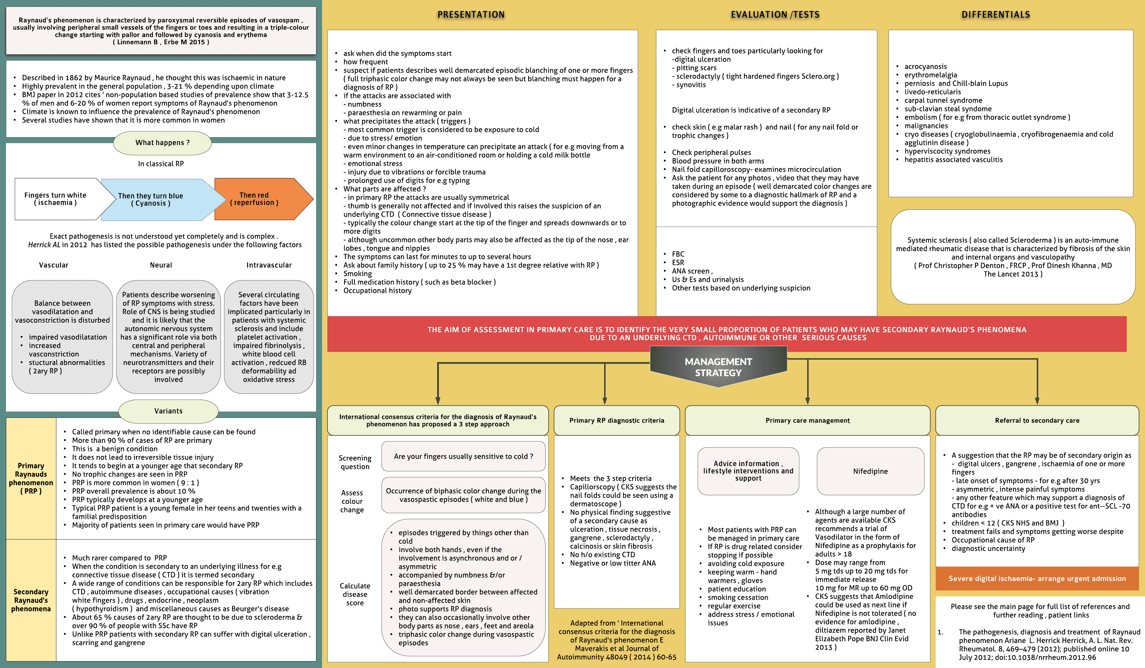 Raynaud's Disease