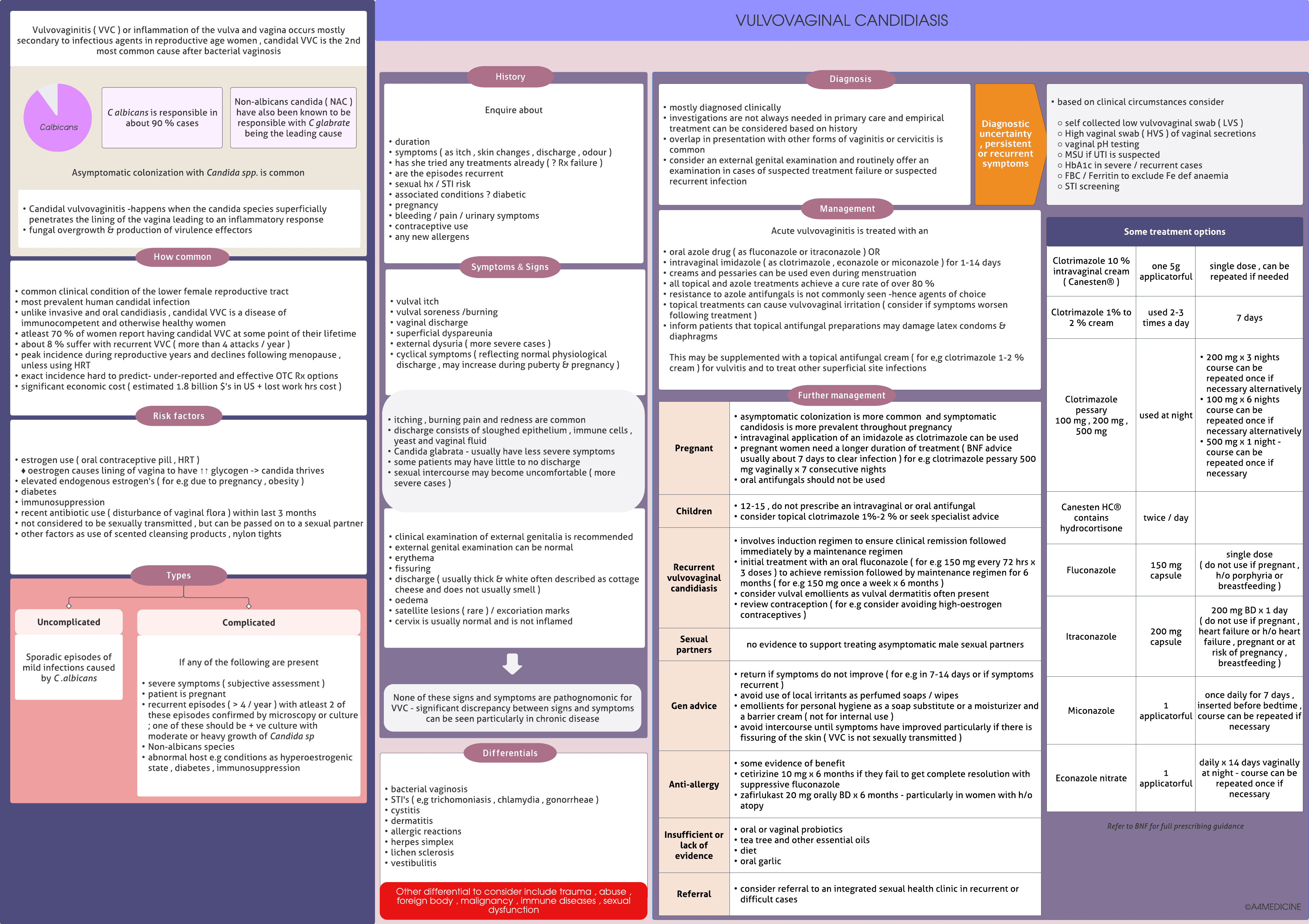 Vulvovaginal candidiasis