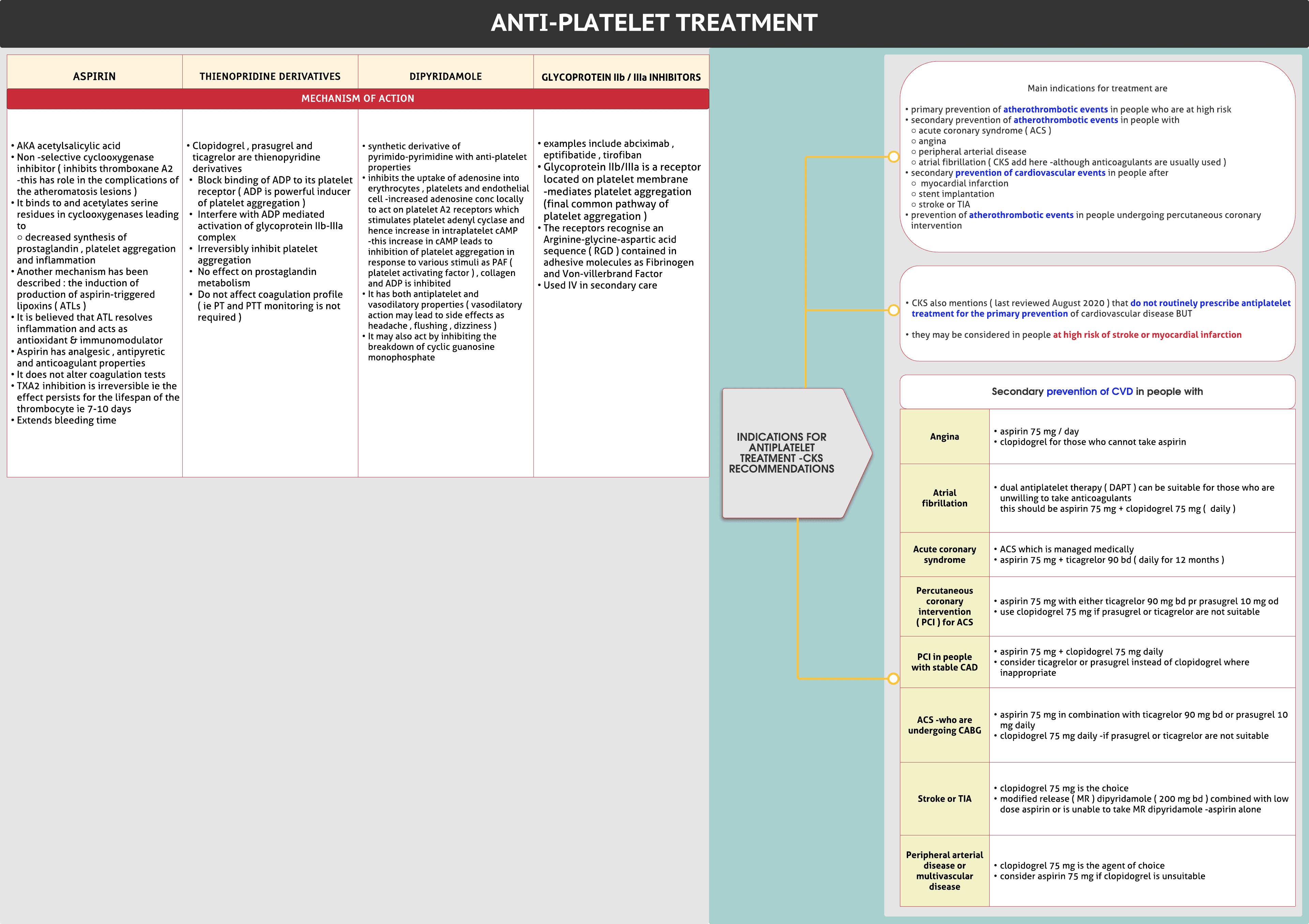 Antiplatelet treatment