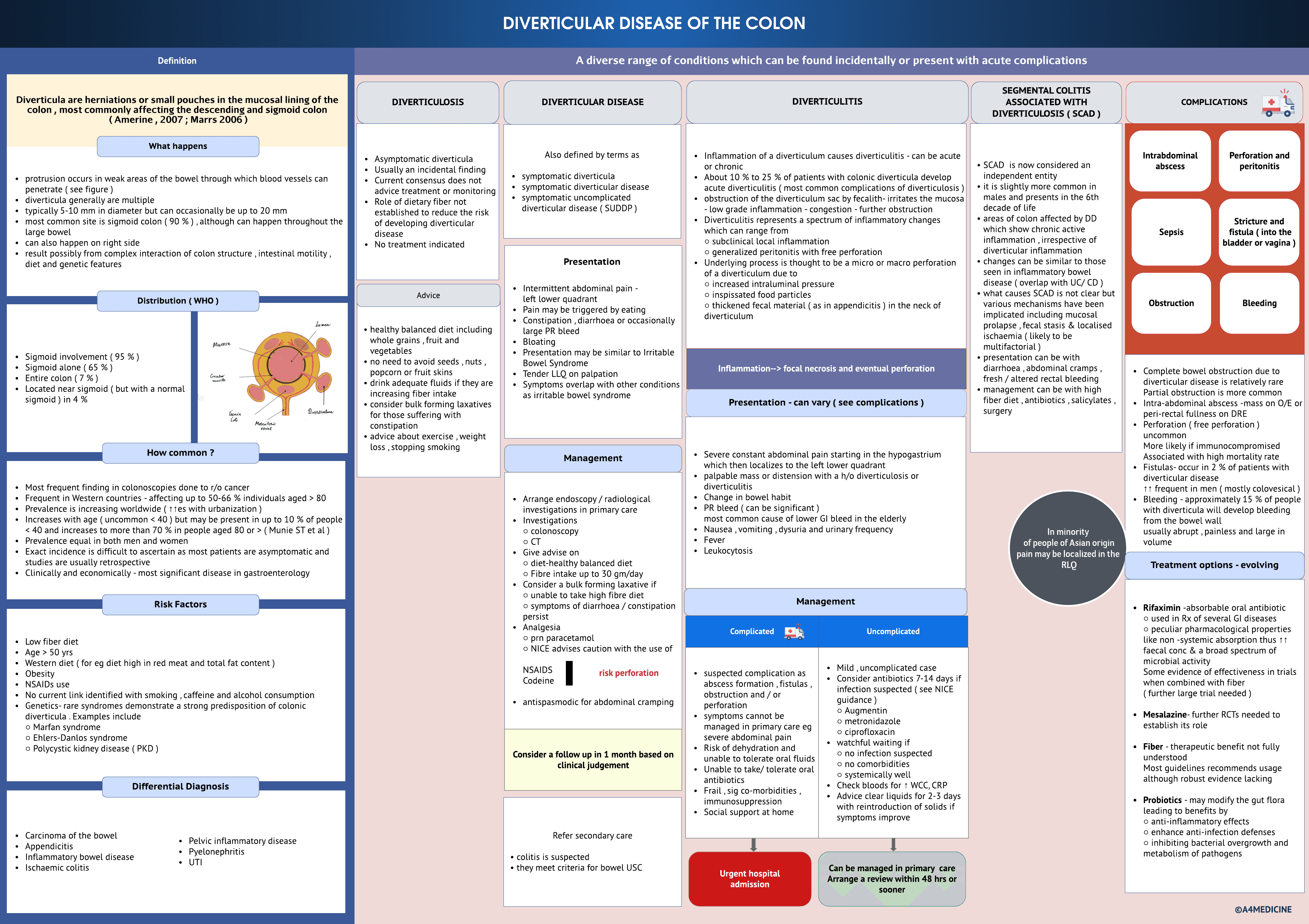 Diverticular disease