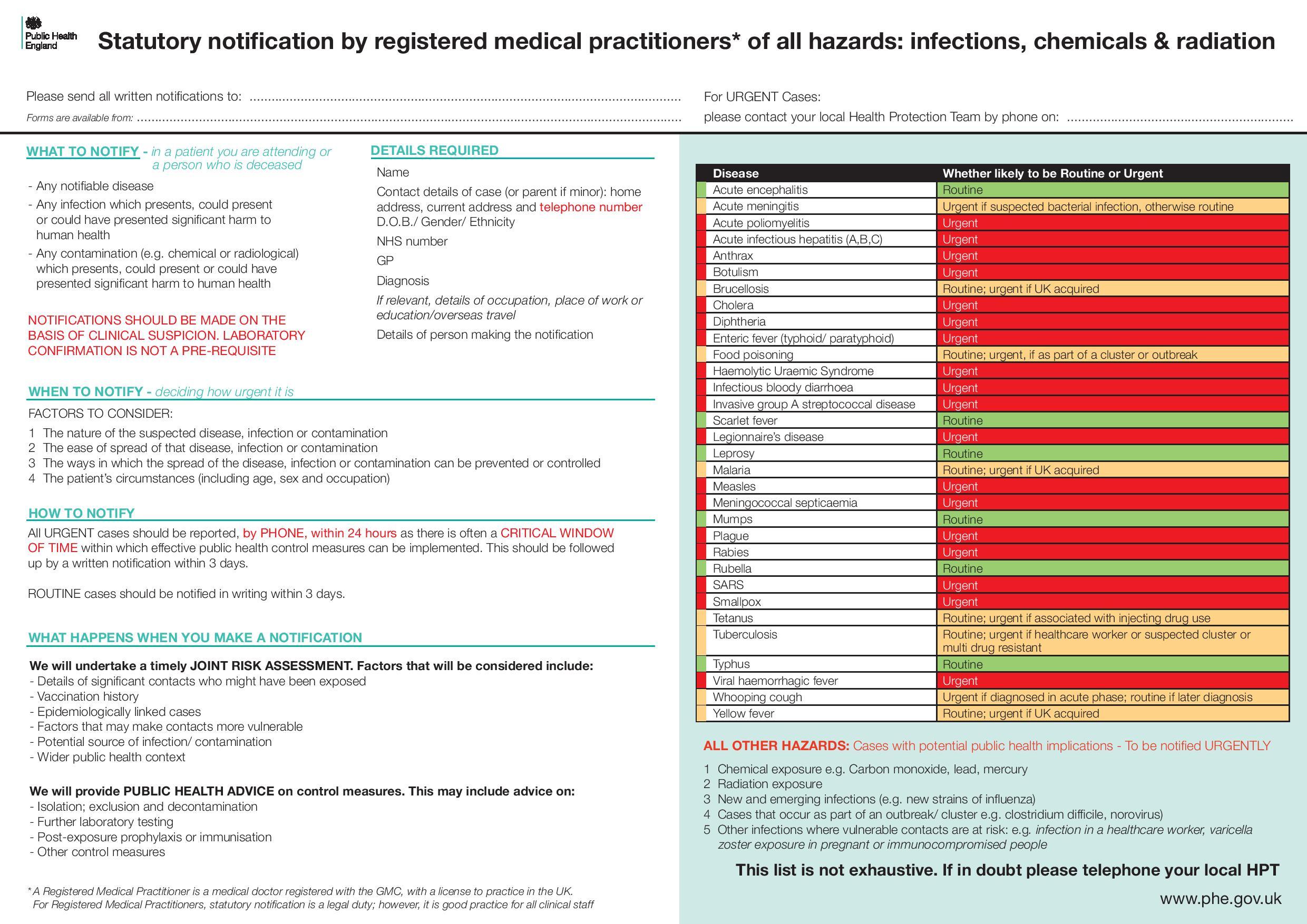 Notifiable diseases – PHE poster