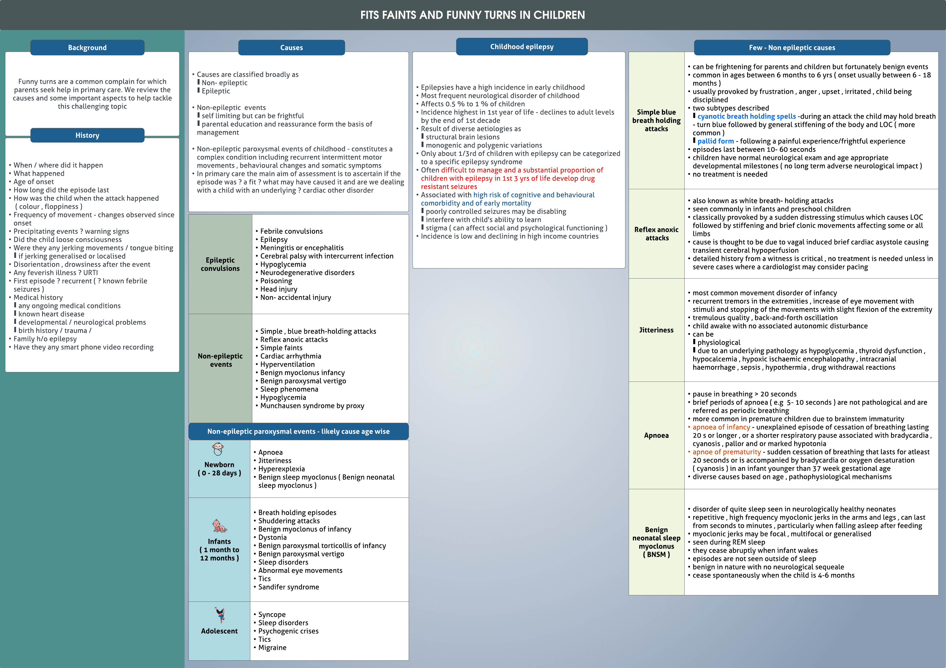 Funny turns in small children