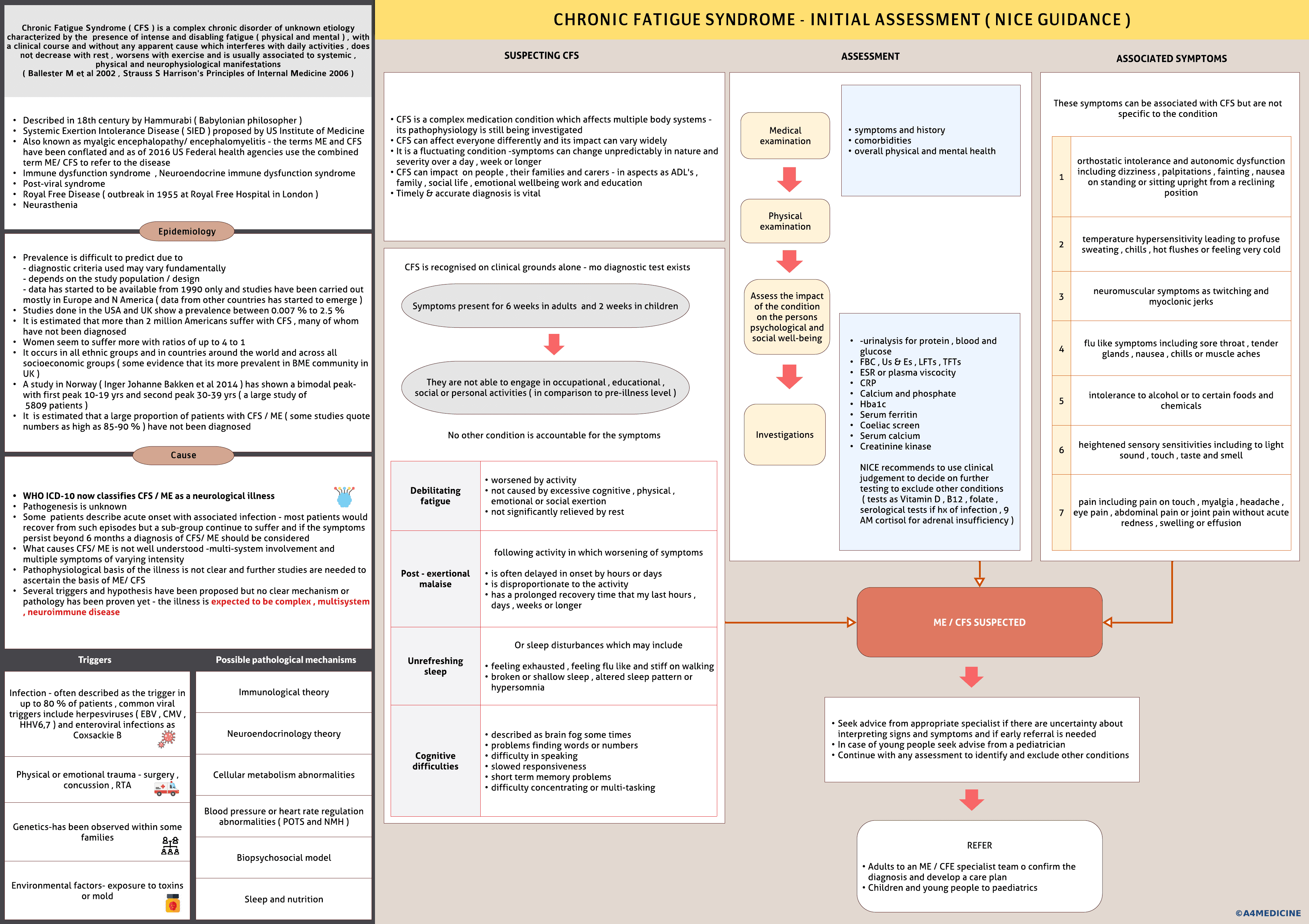 Chronic Fatigue Syndrome ( CFS_ ME )-Diagnosis