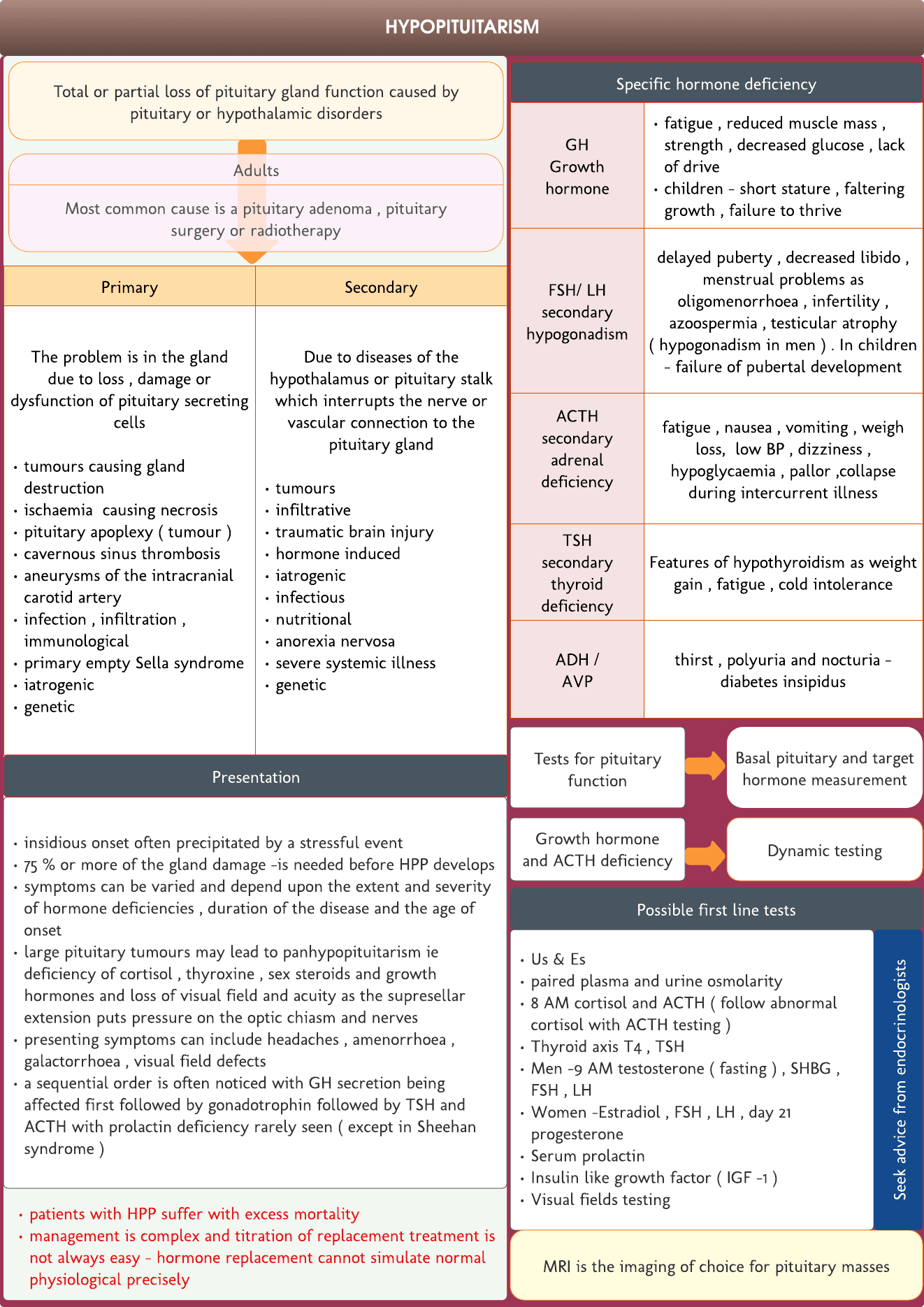 Hypopituitarism -Quick review card