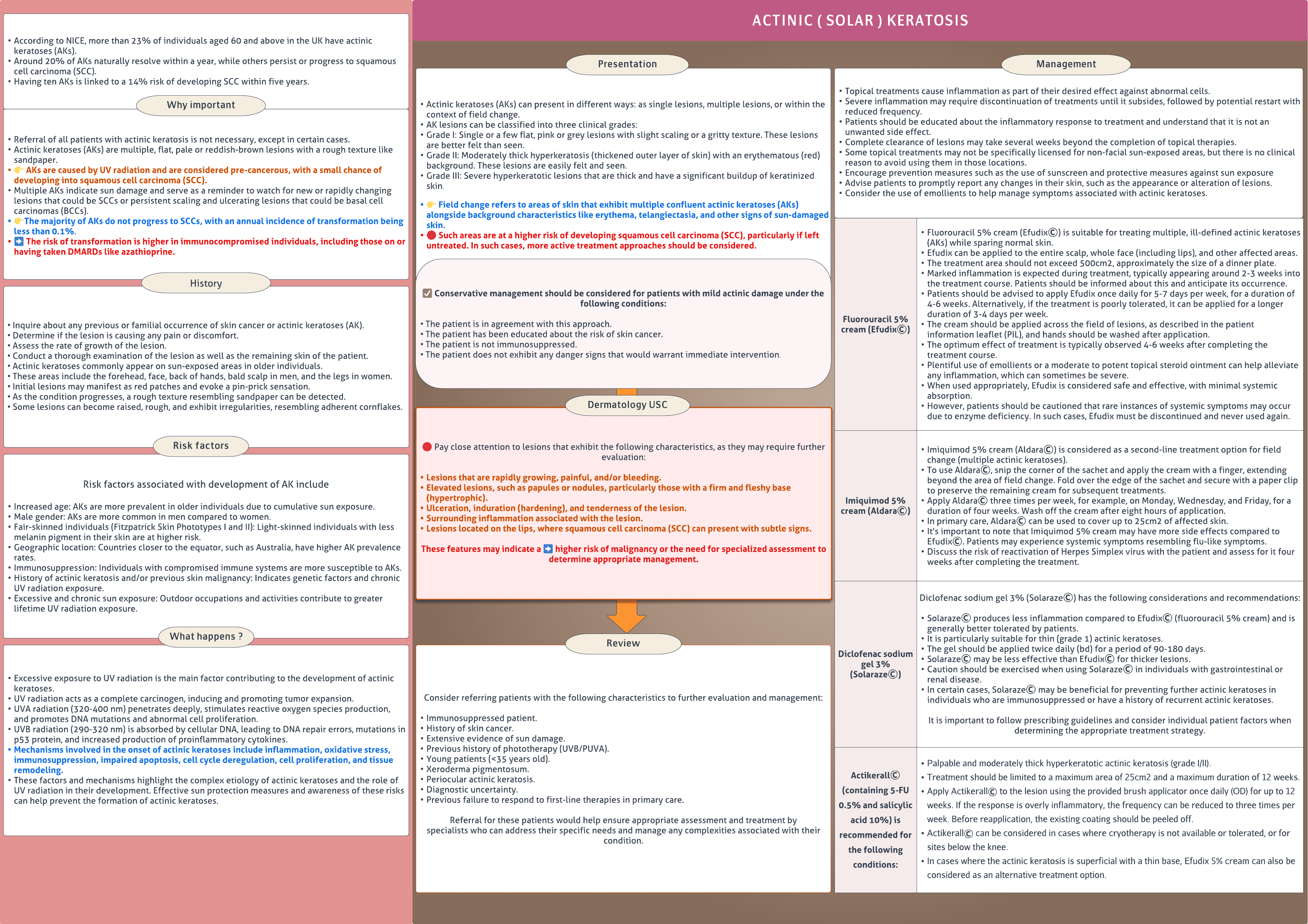 Actinic ( Solar ) keratosis