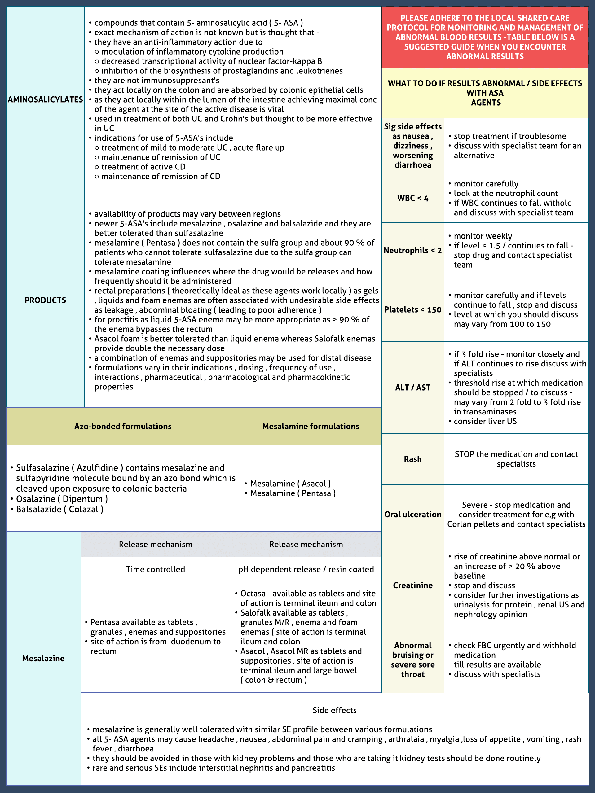 Aminosalicylates ( 5-ASA compounds )