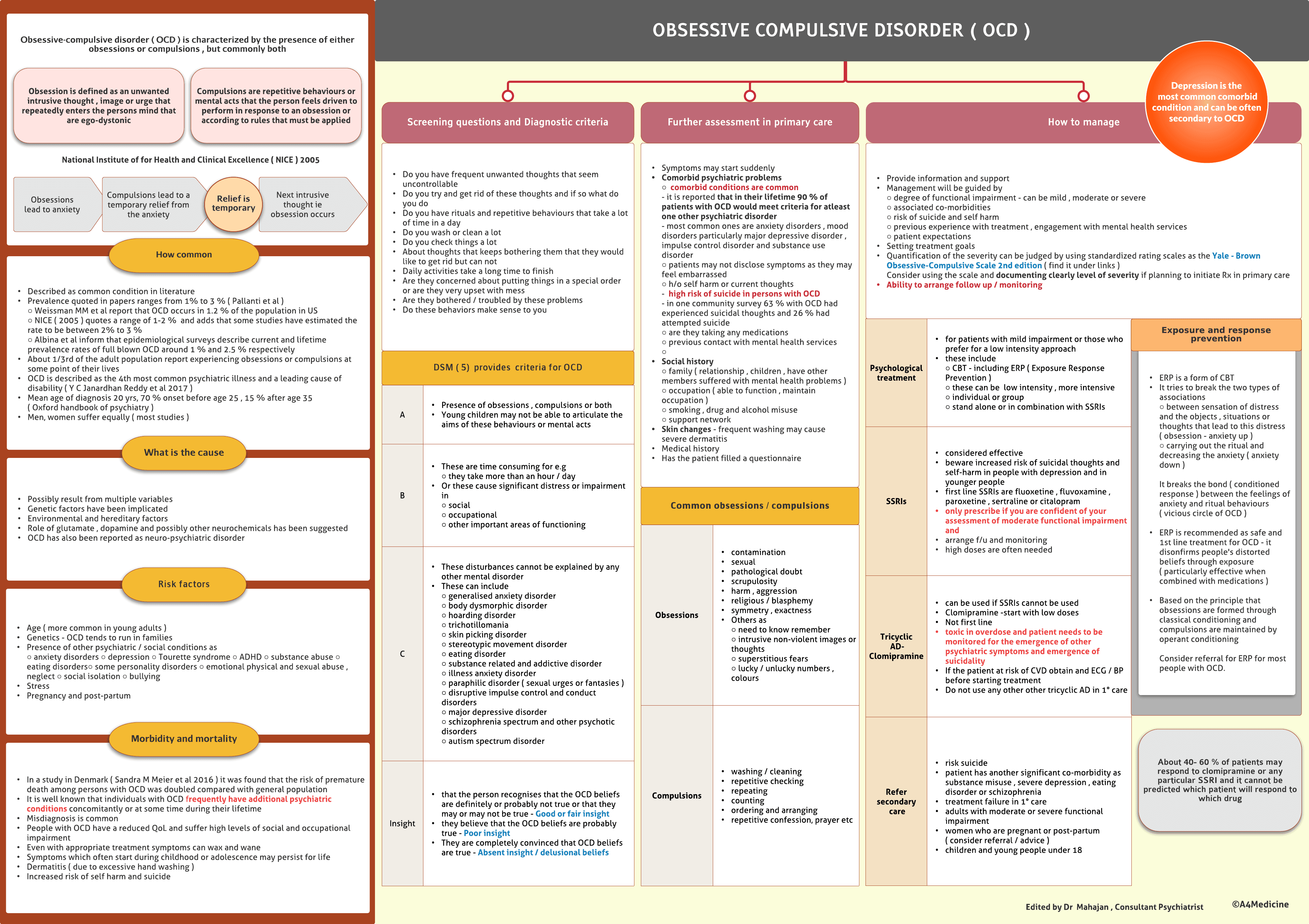 Obsessive Compulsive Disorder ( OCD )