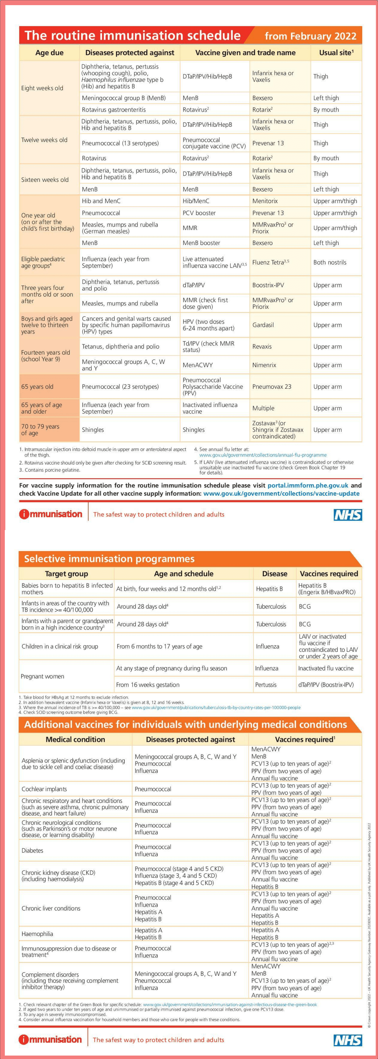 Vaccination or Iimmunisation schedule UK