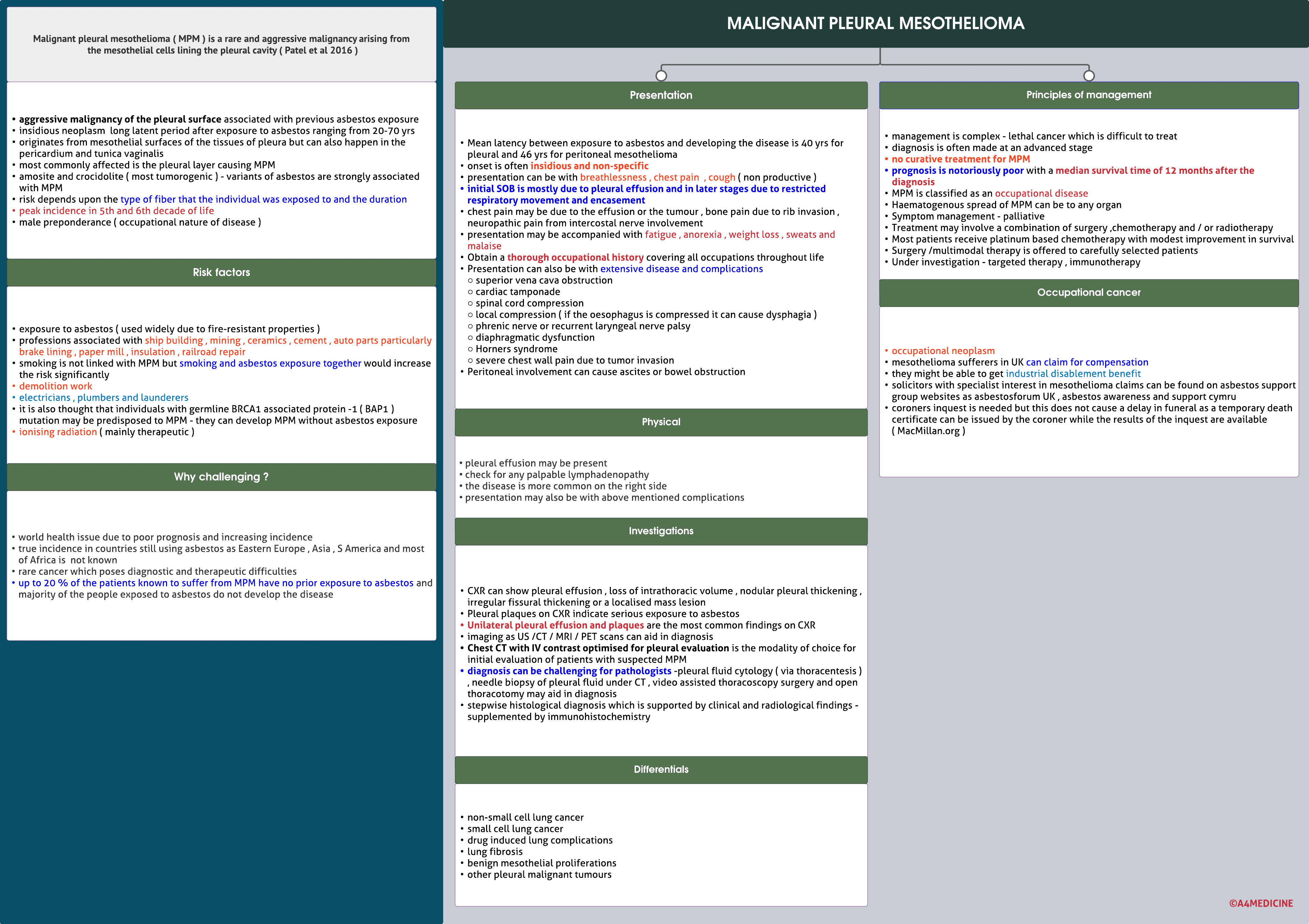 Malignant pleural mesothelioma