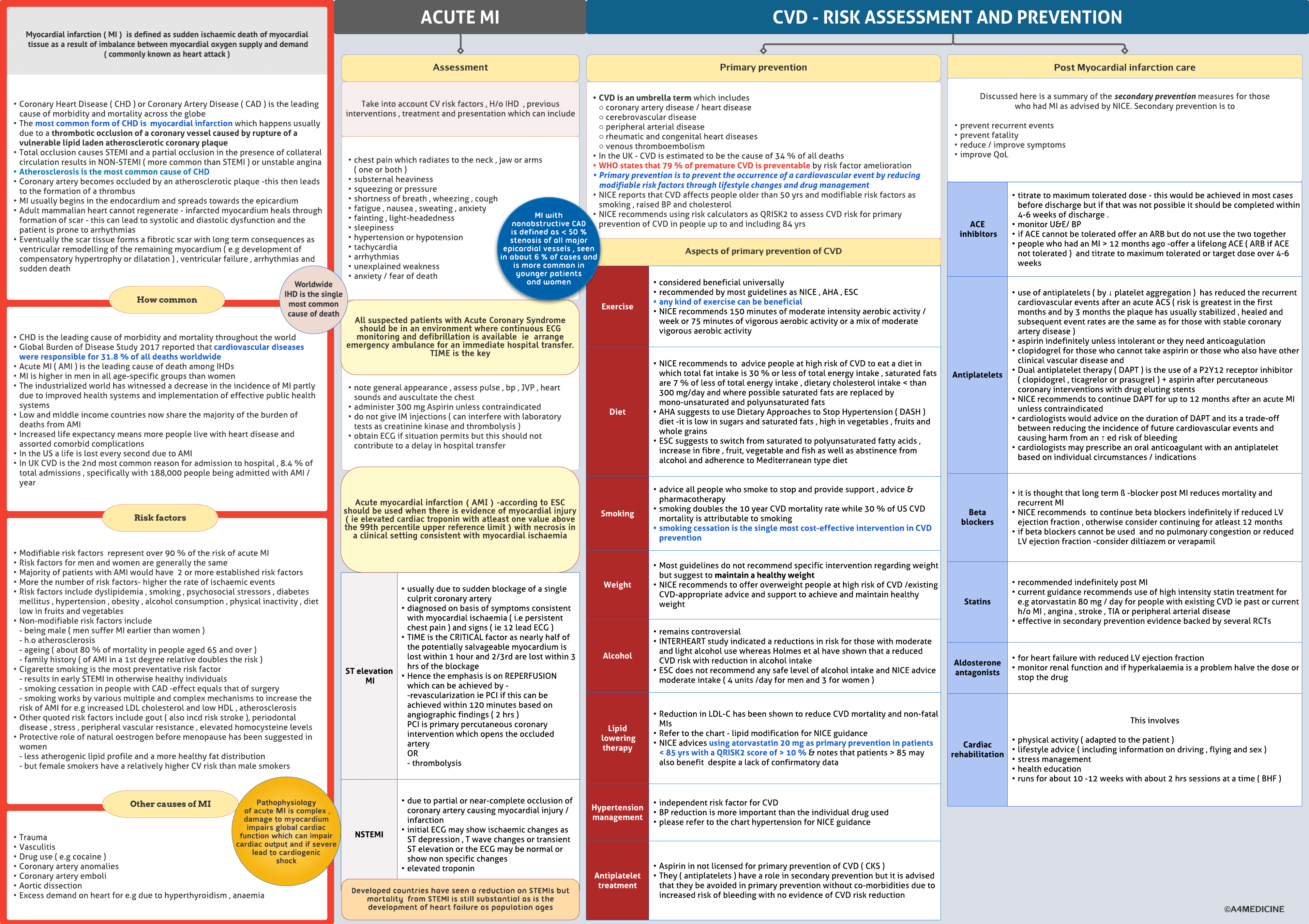 Acute myocardial infarction
