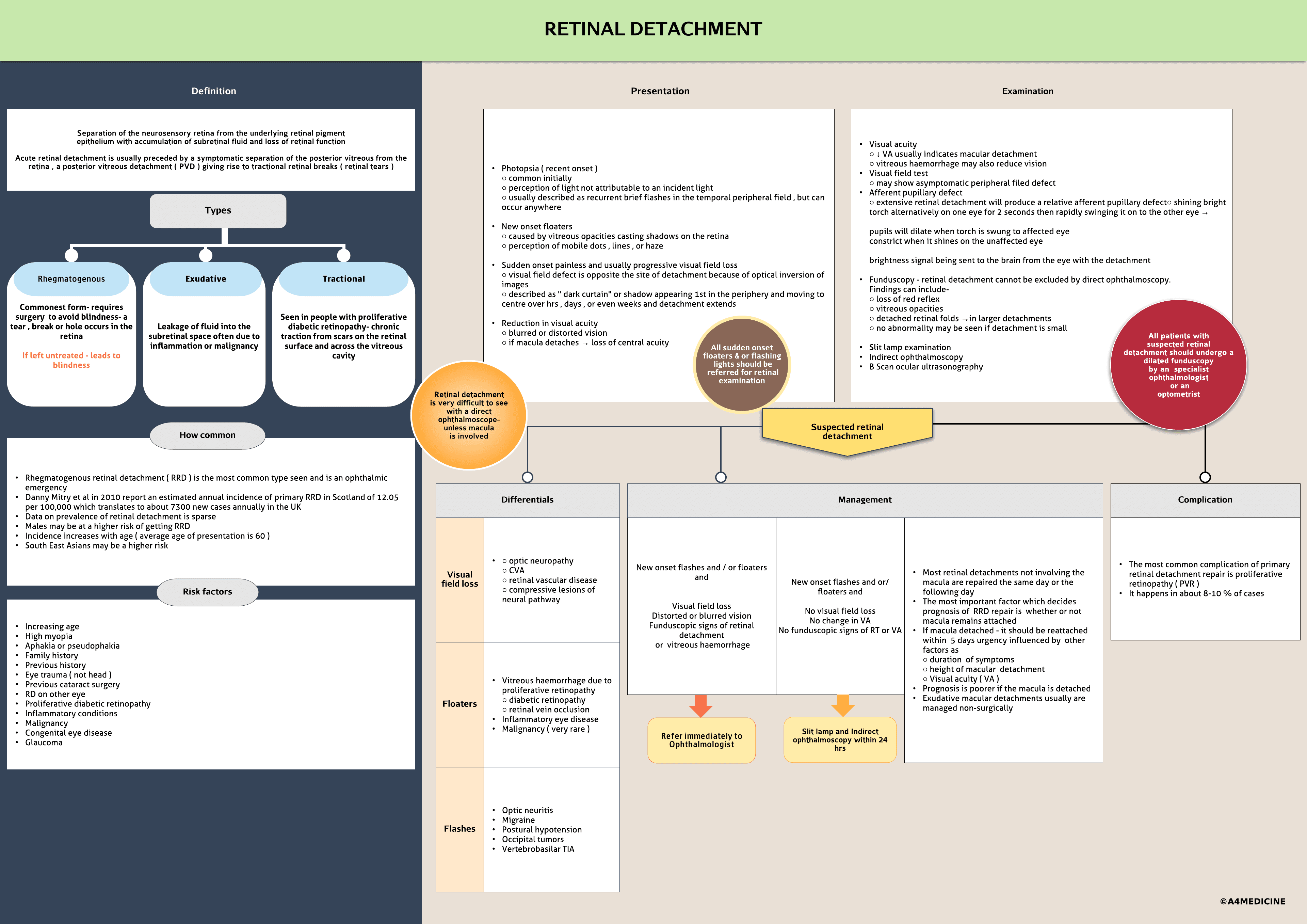 Retinal detachment