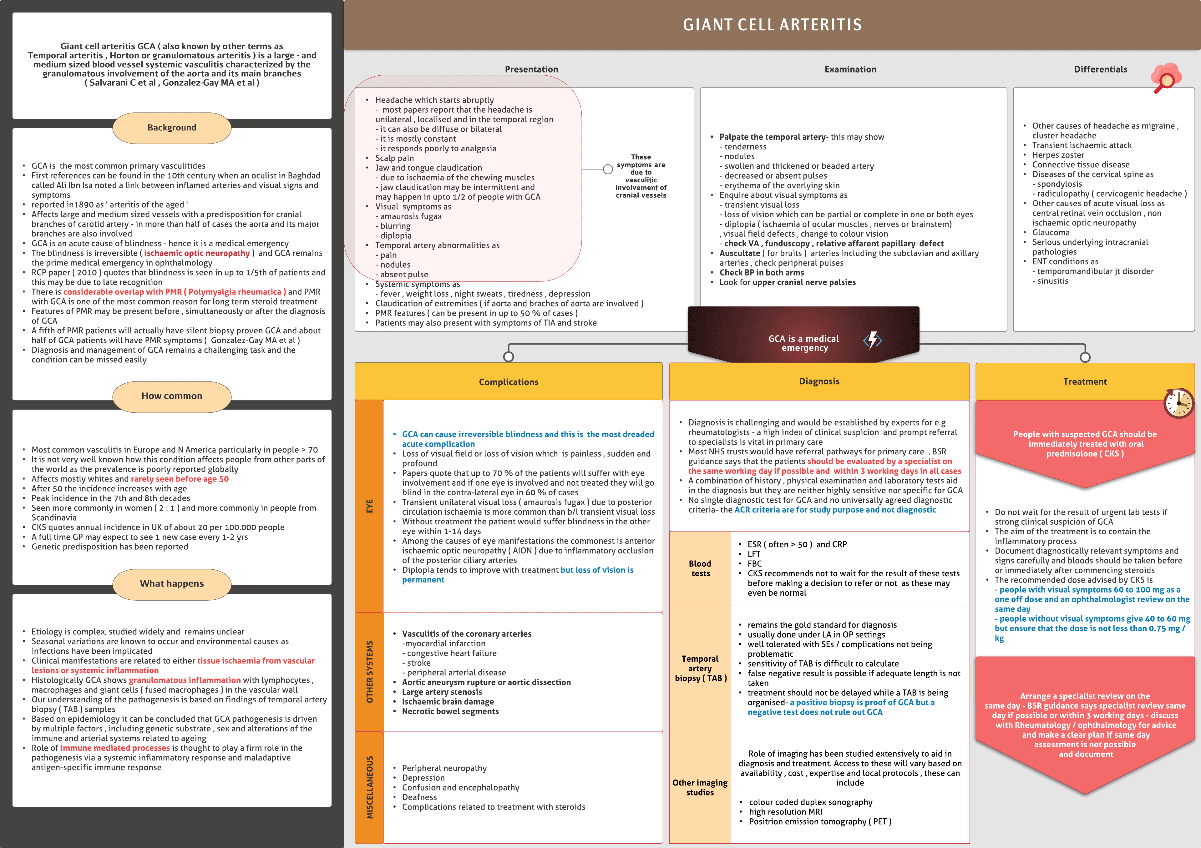 Giant Cell Arteritis ( GCA )