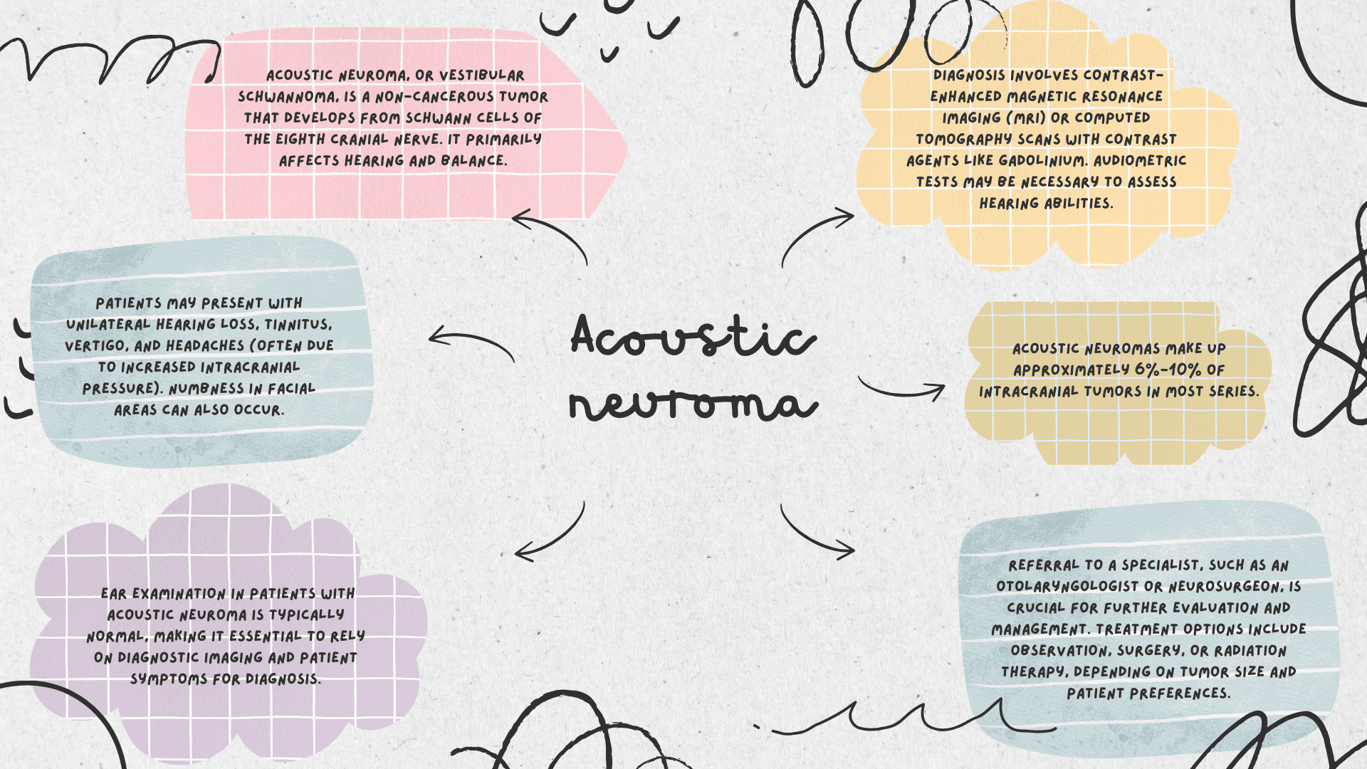Acoustic neuroma : overview