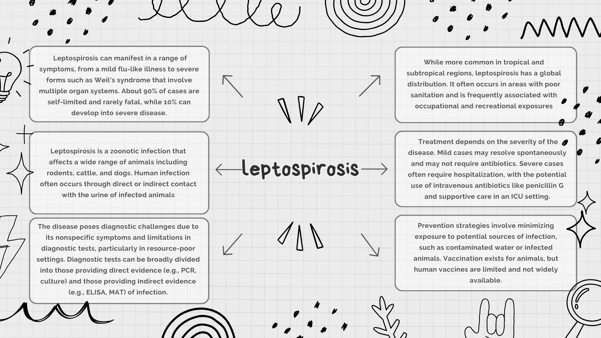 Leptospirosis