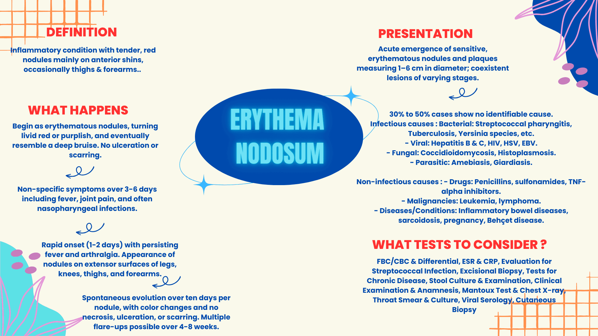 Erythema nodosum