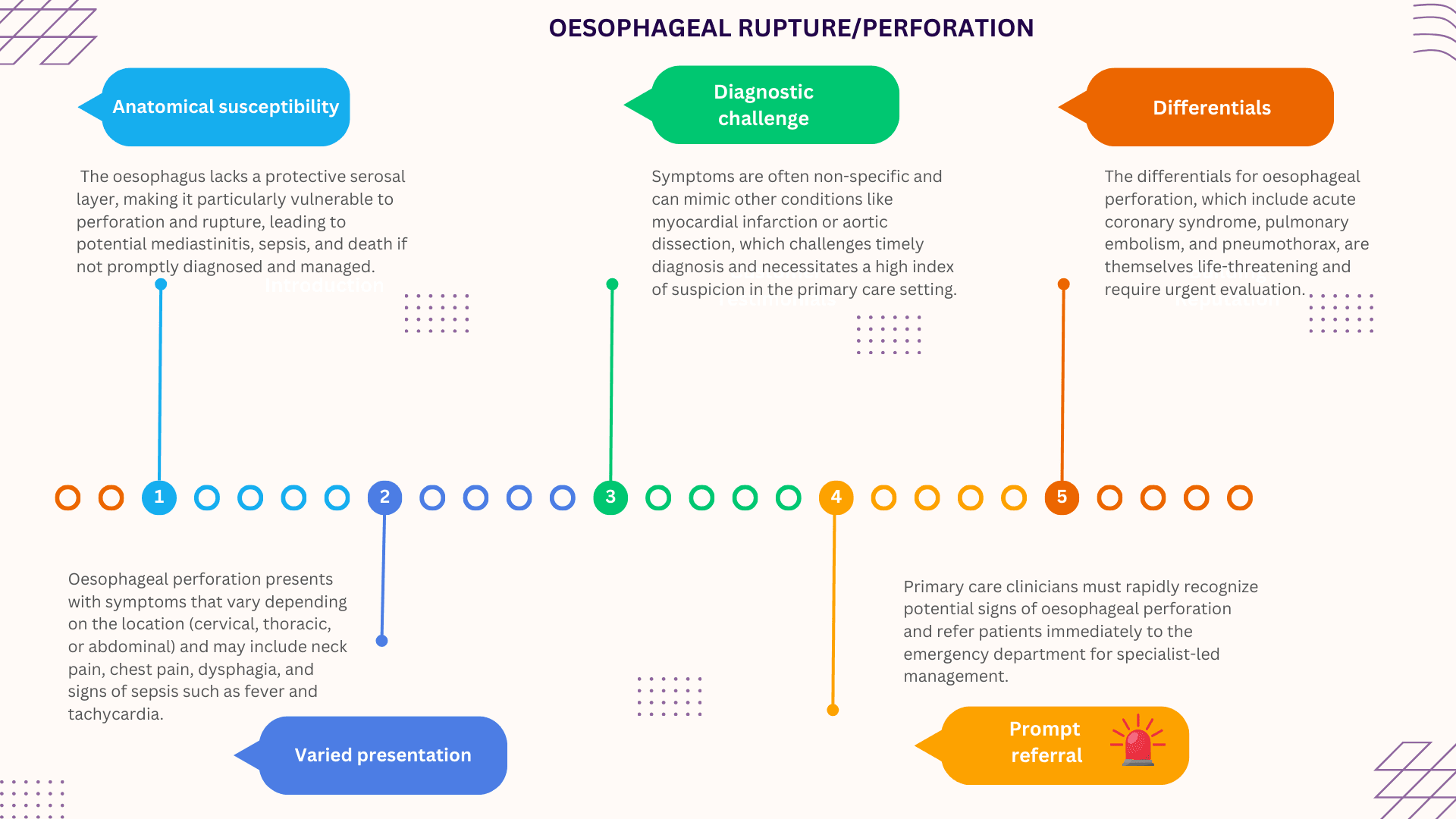 Oesophageal  perforation and rupture (OPR or EPR )