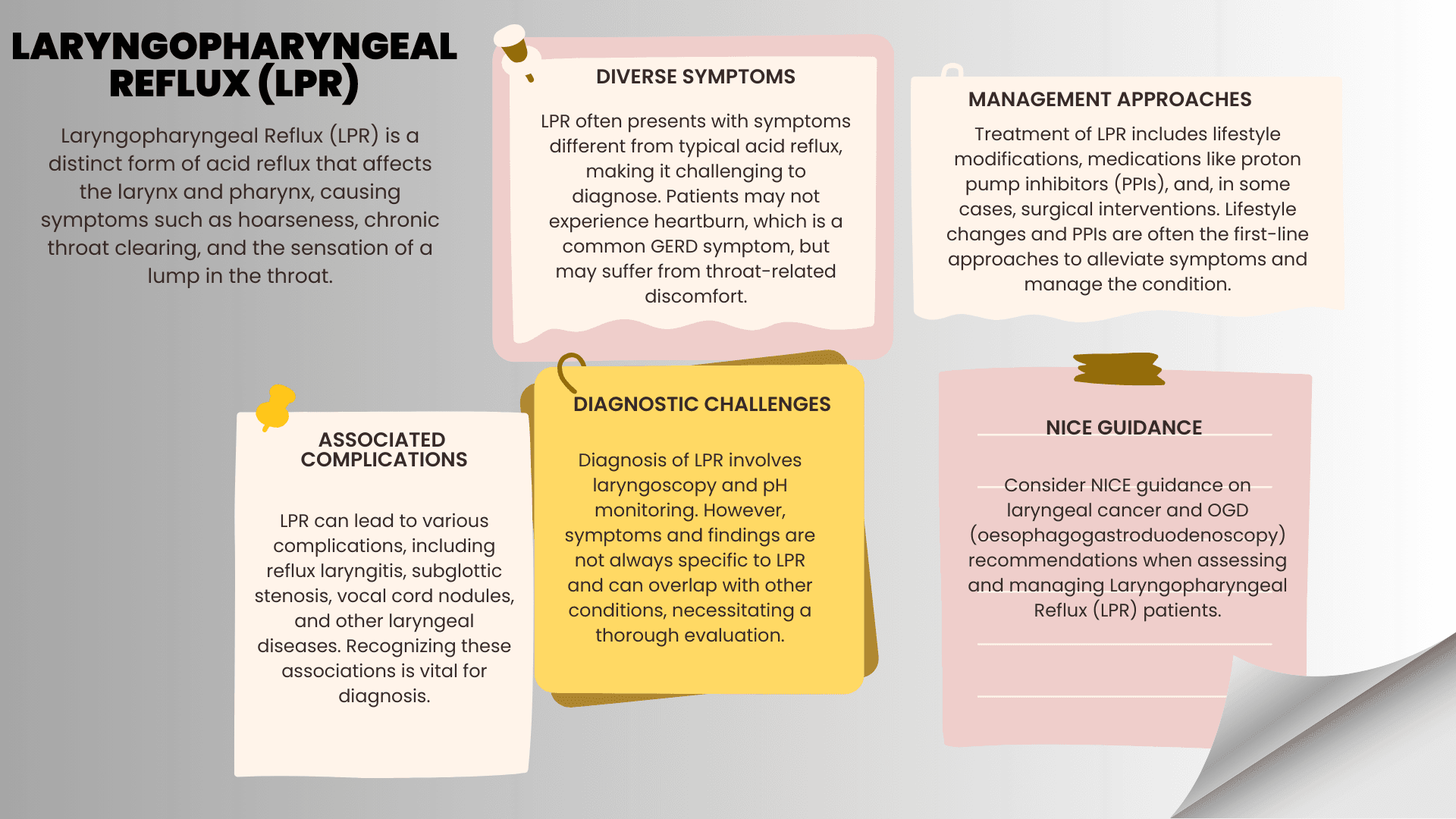 Laryngopharyngeal reflux (LPR)