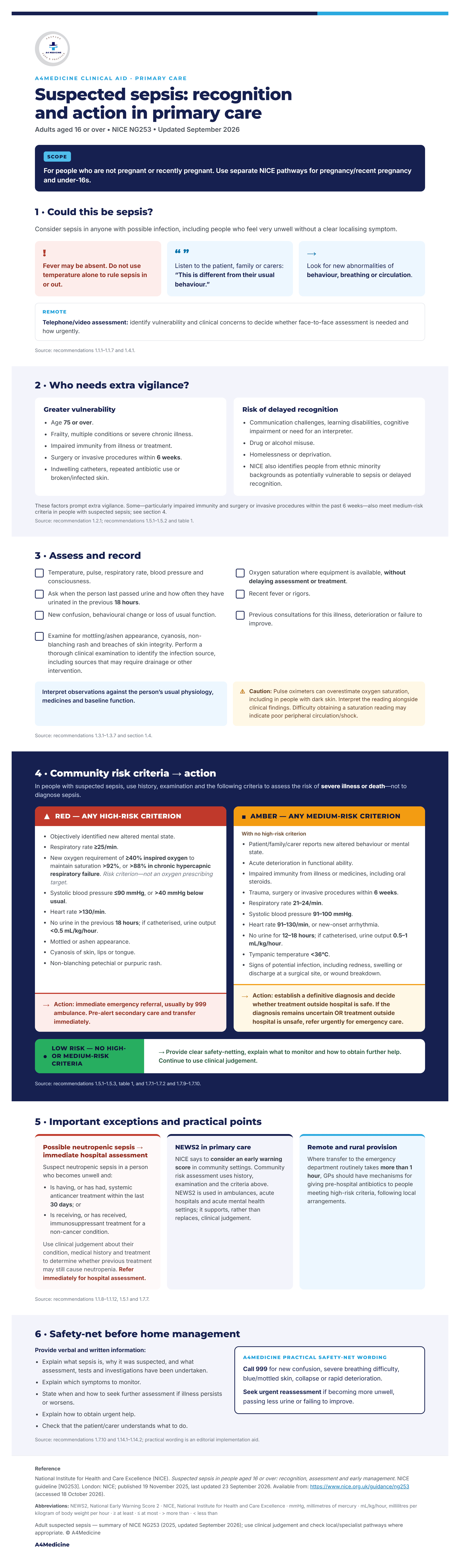 Suspected sepsis in adults: NICE NG253 summary for primary care