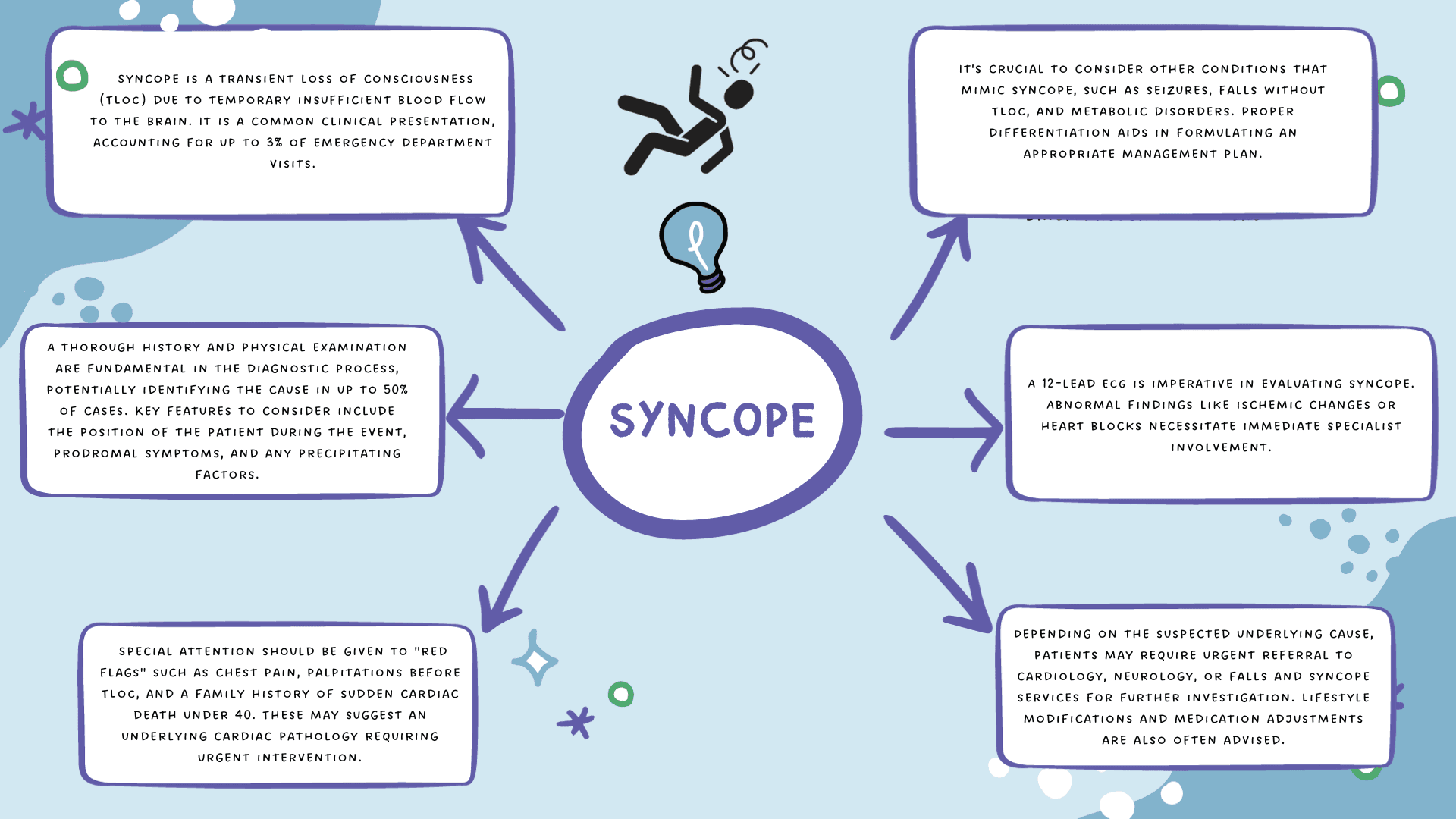 Syncope :assessment and management in primary care