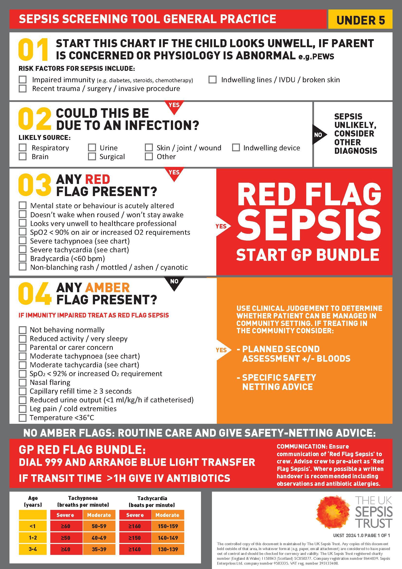 Sepsis Tool kit : General Practice Children Under 5