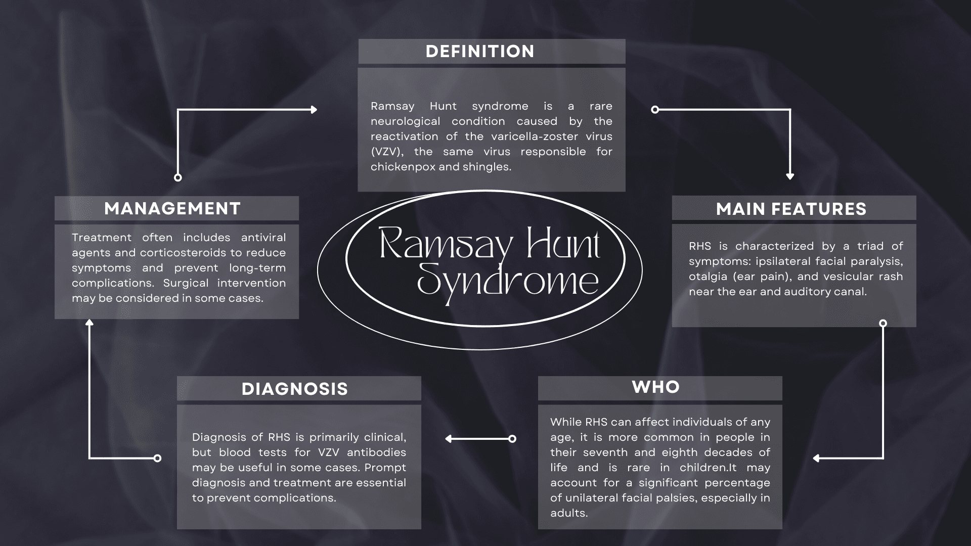 Ramsay Hunt syndrome (RHS)