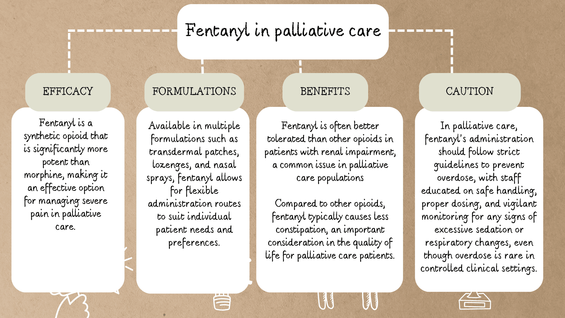 Fentanyl : use in palliative care