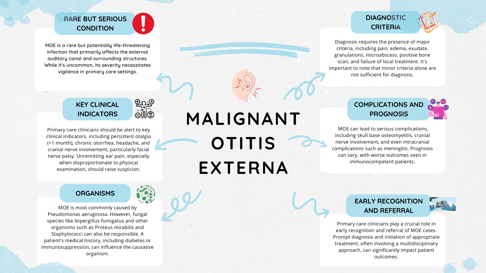 Malignant otitis externa