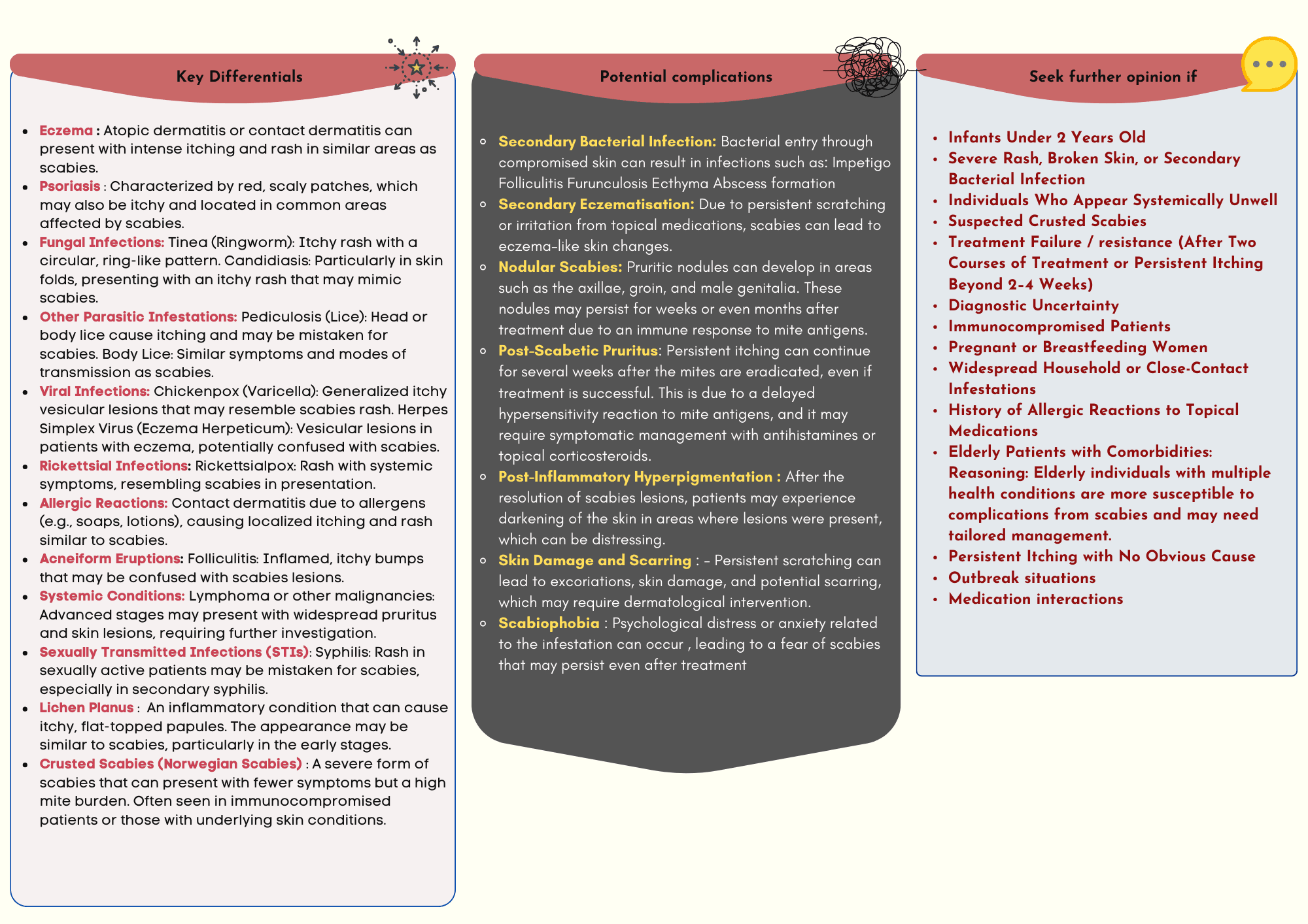 Scabies: recognition and Diagnosis for nurses paramedics and pharmacists